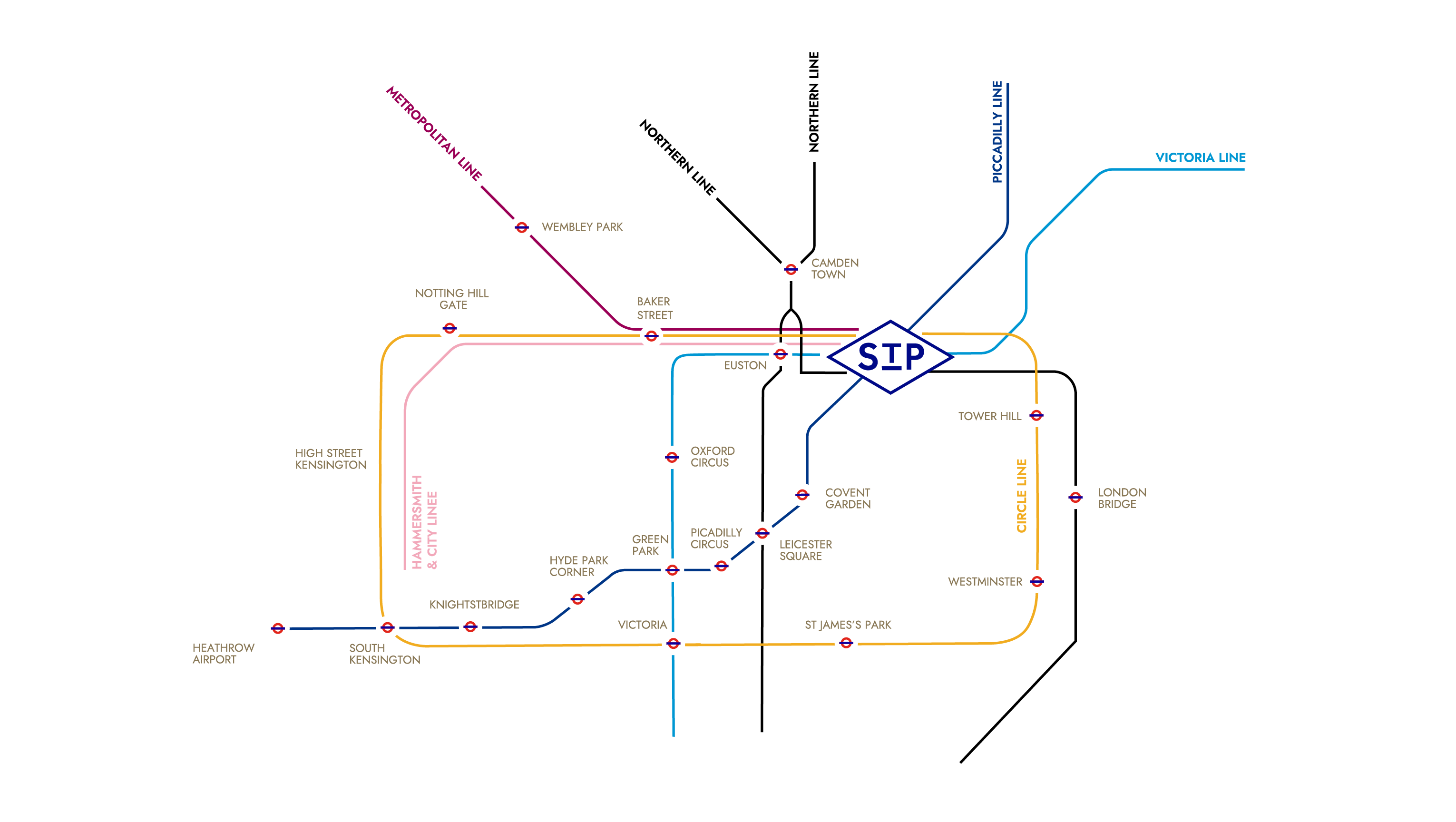 transport map